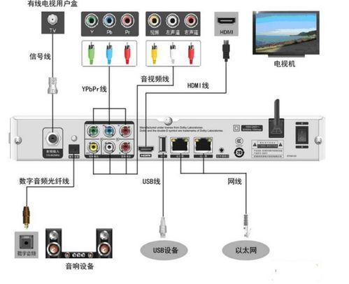 电影院电视怎么连接,多种方式轻松实现