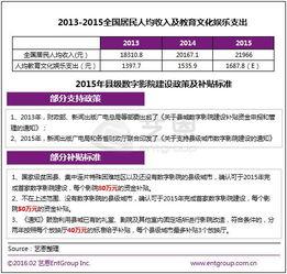 怎么查县城电影院票房